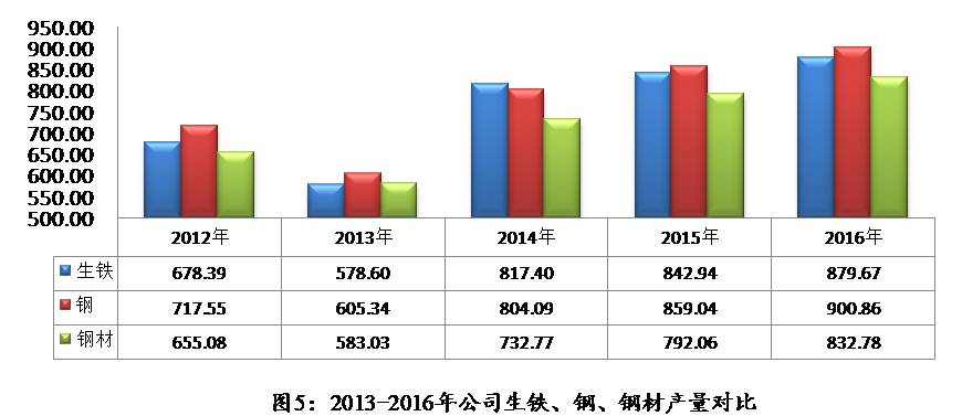 OG视讯·(中国区)官方网站