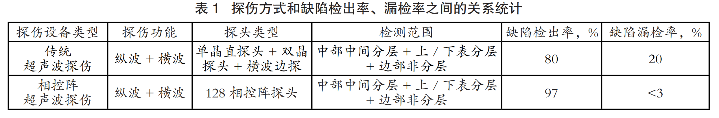 OG视讯·(中国区)官方网站