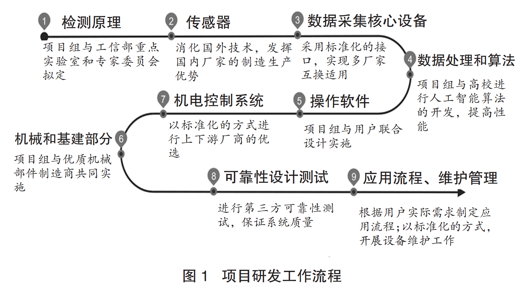 OG视讯·(中国区)官方网站