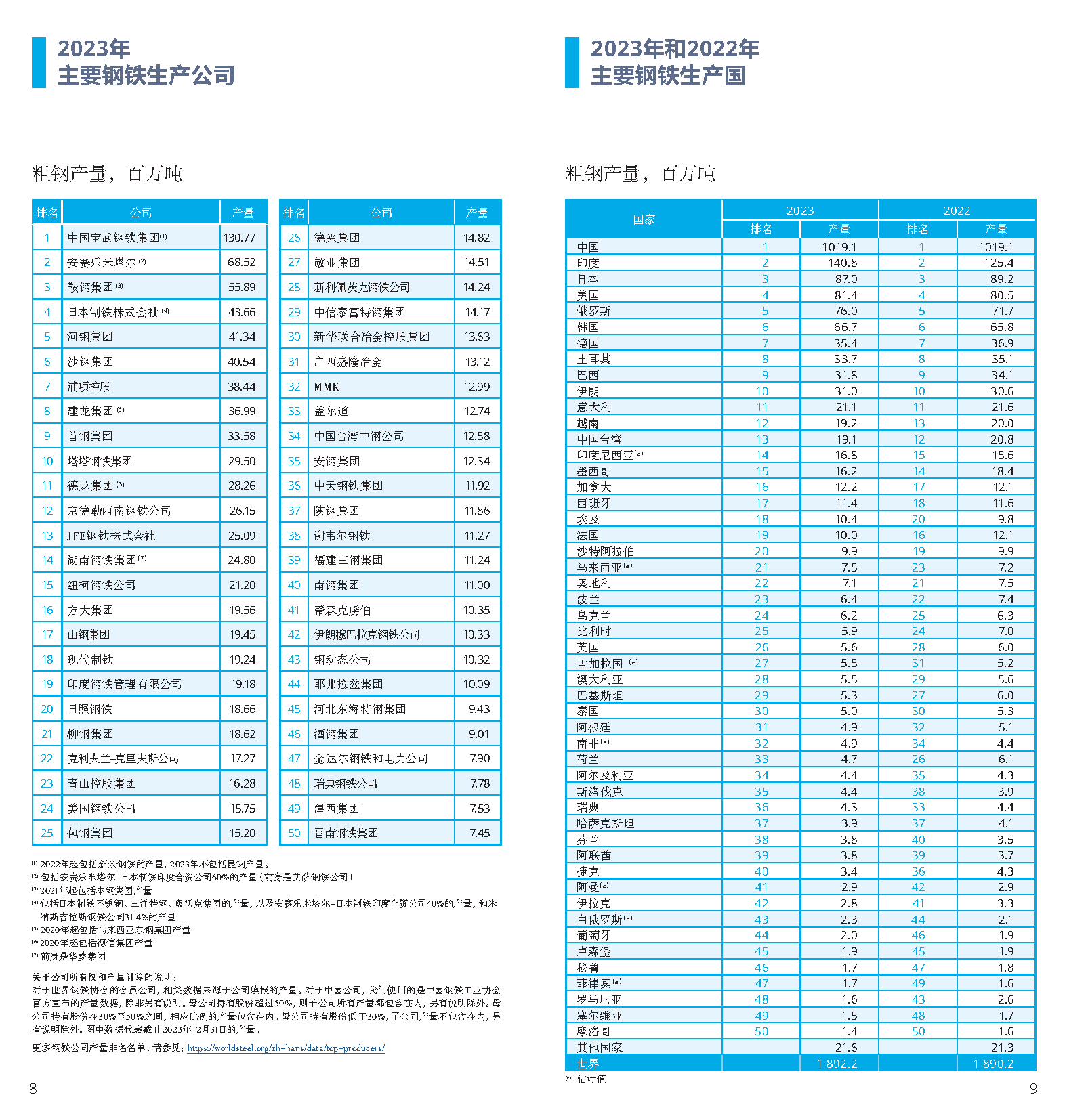 OG视讯·(中国区)官方网站