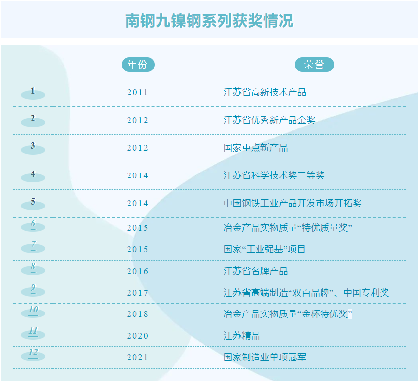 OG视讯·(中国区)官方网站