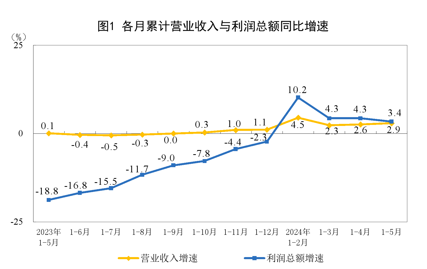 OG视讯·(中国区)官方网站
