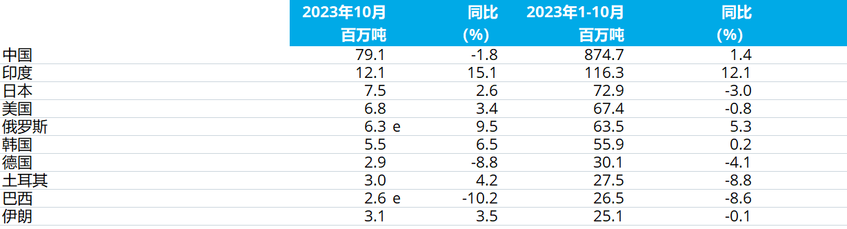OG视讯·(中国区)官方网站