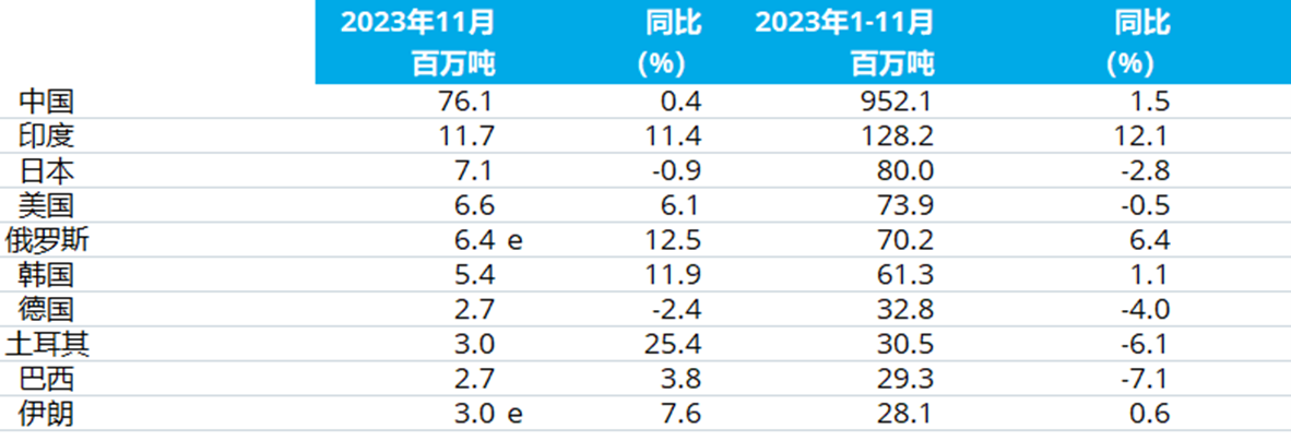 OG视讯·(中国区)官方网站