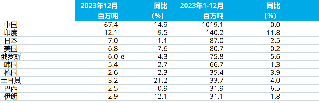 OG视讯·(中国区)官方网站