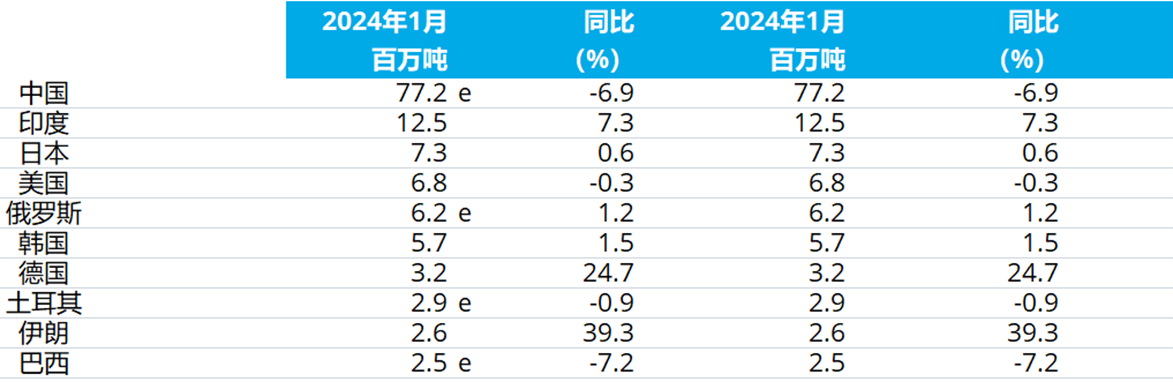 OG视讯·(中国区)官方网站