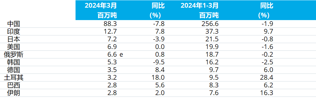 OG视讯·(中国区)官方网站