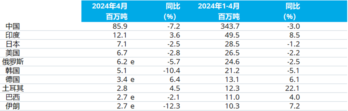 OG视讯·(中国区)官方网站