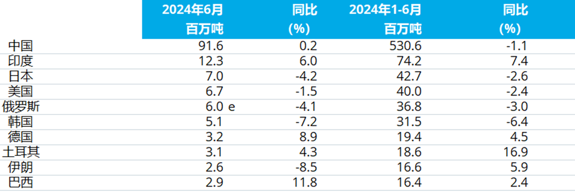 OG视讯·(中国区)官方网站