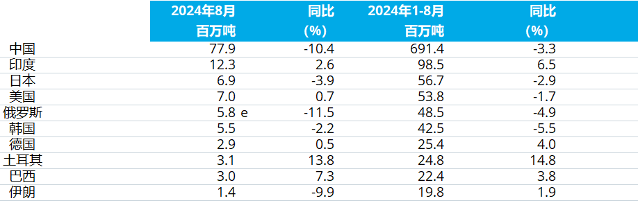 OG视讯·(中国区)官方网站
