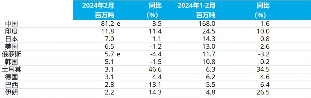OG视讯·(中国区)官方网站