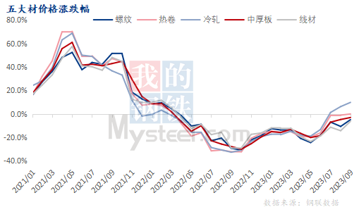 OG视讯·(中国区)官方网站