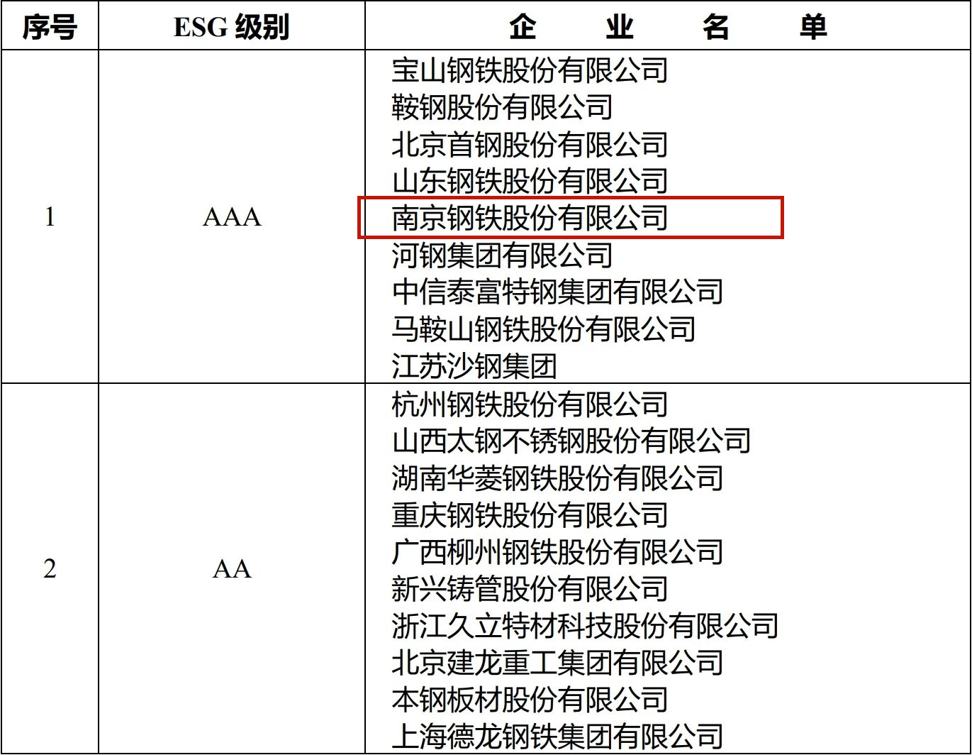 OG视讯·(中国区)官方网站